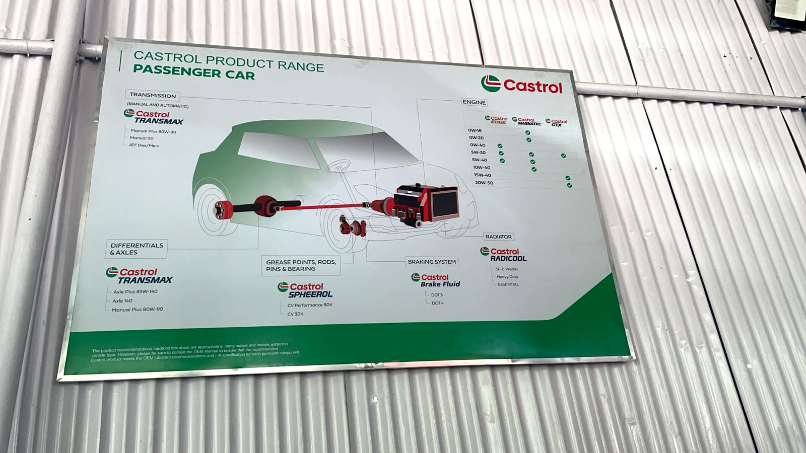 Castrol Auto Service - Sardarpatel Nagar, Hyderabad